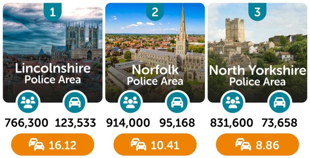 Speeding Capitals Moneybarn   Most Speeding Offences Top 3 Table 1024x521 