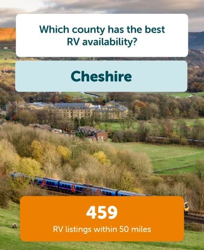 Cheshire best RV availability