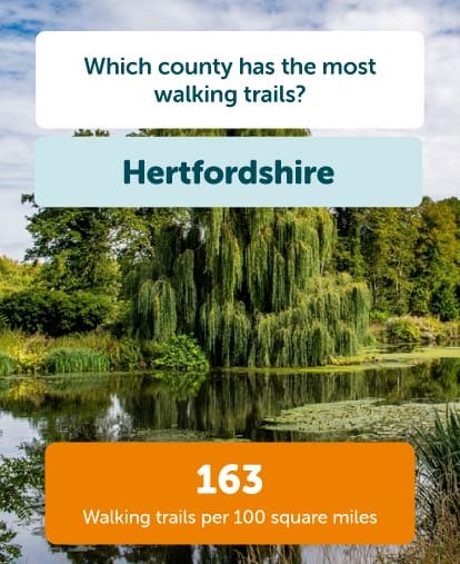 Hertfordshire most walking trails
