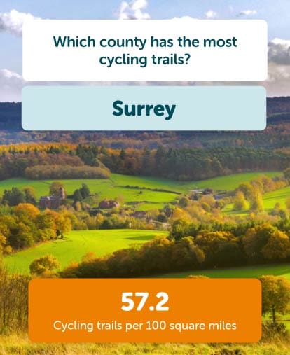 Surrey most cycling trails