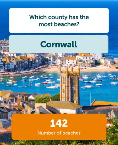 Cornwall most beaches