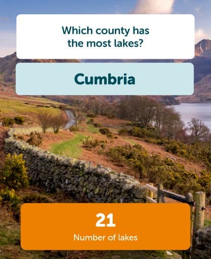 Cumbria most lakes