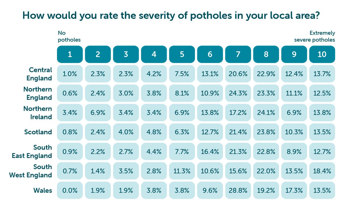 The Pothole Report