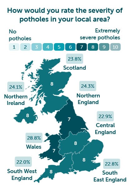 The Pothole Report