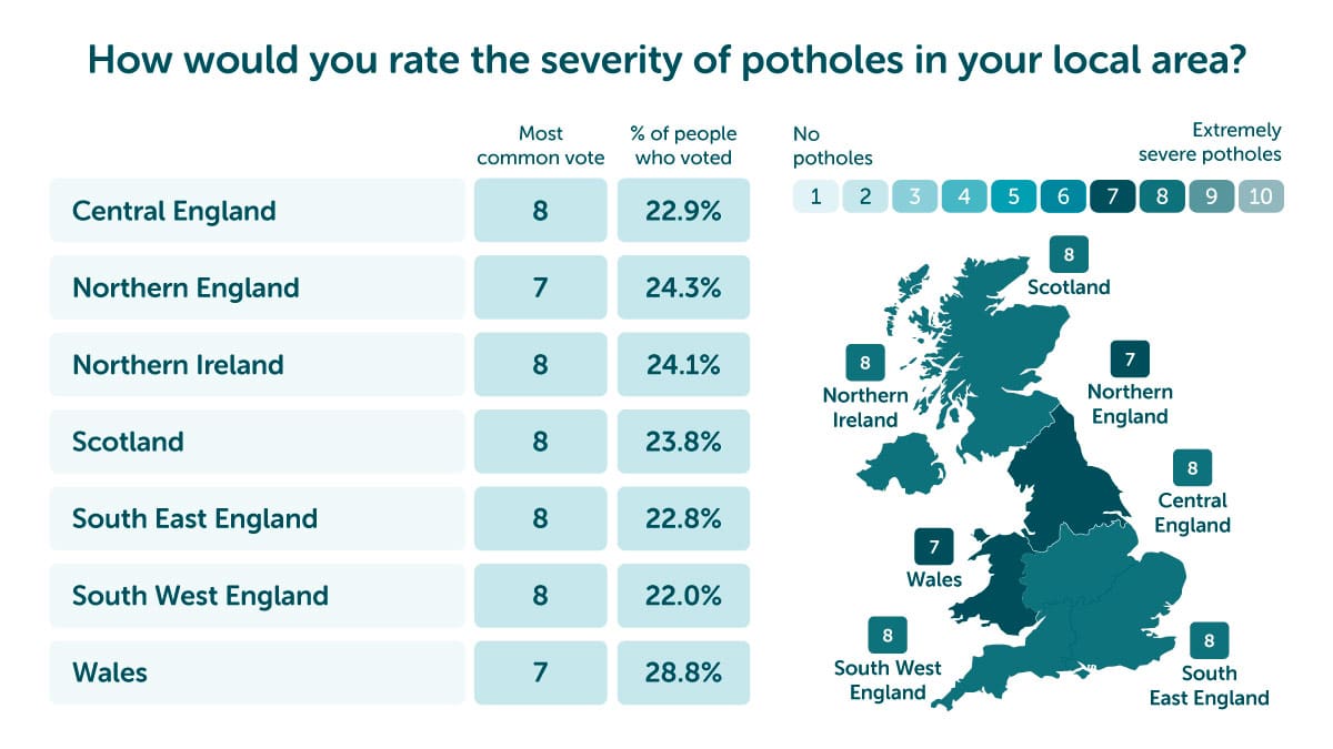 The Pothole Report