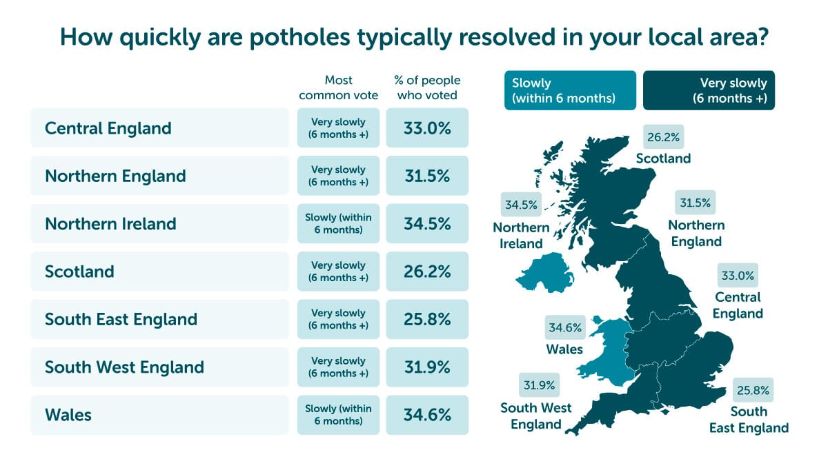 The Pothole Report