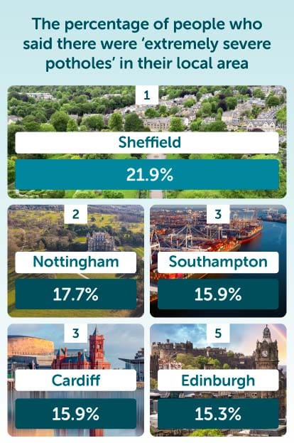 The Pothole Report