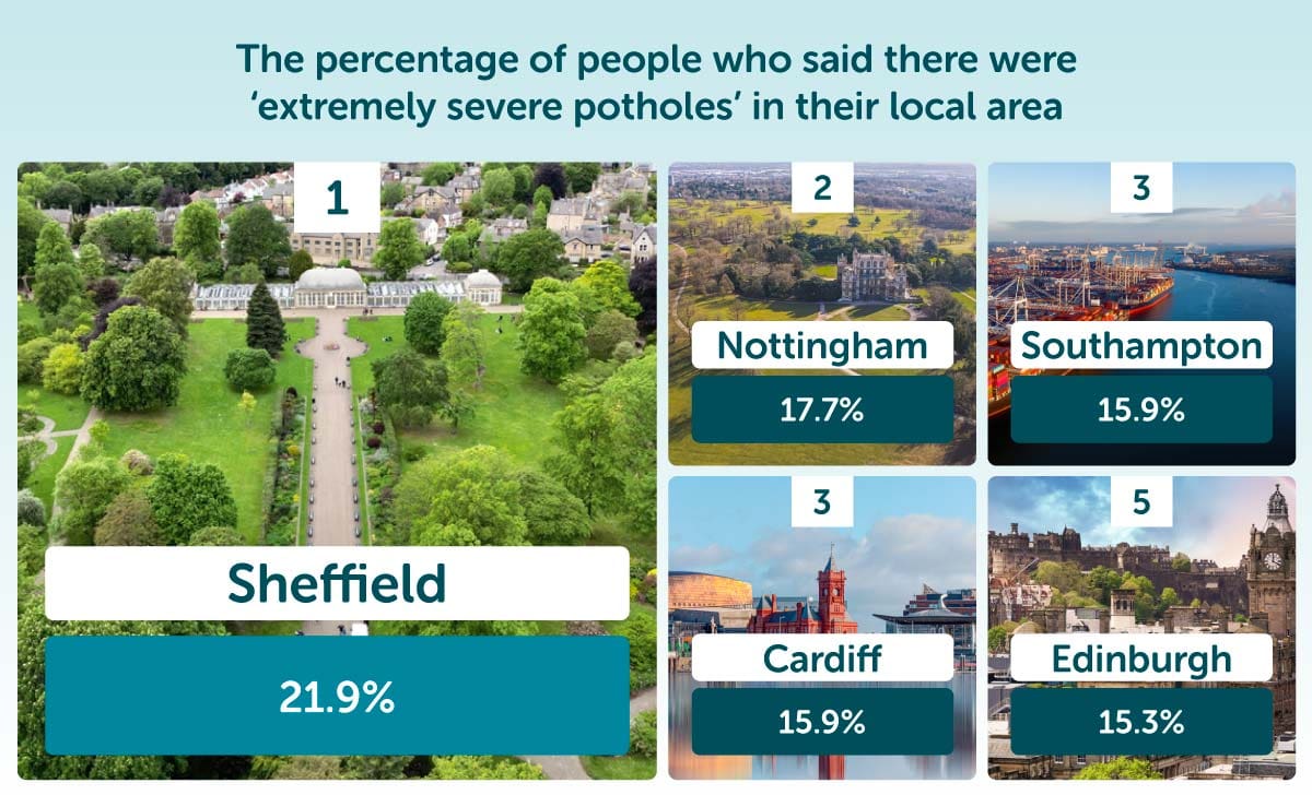 The Pothole Report