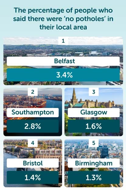 The Pothole Report