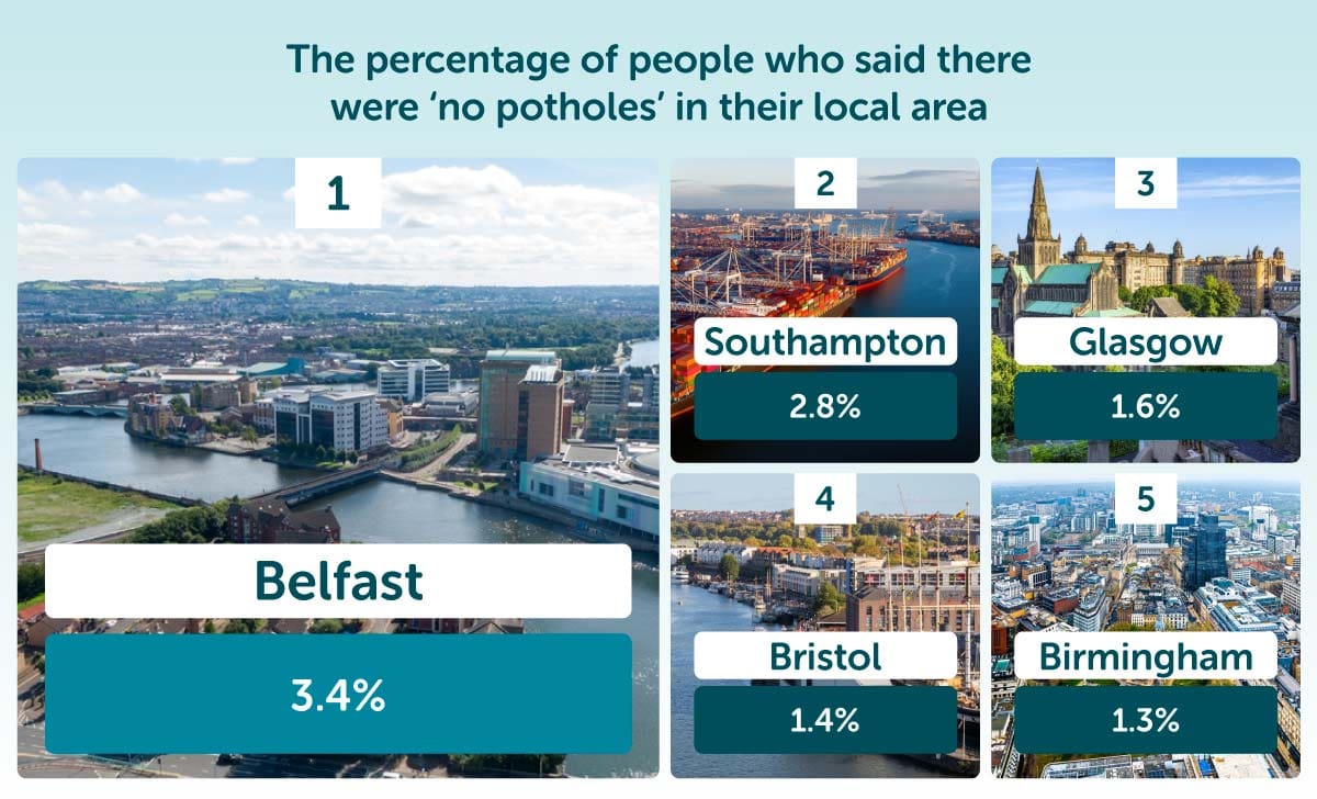 The Pothole Report