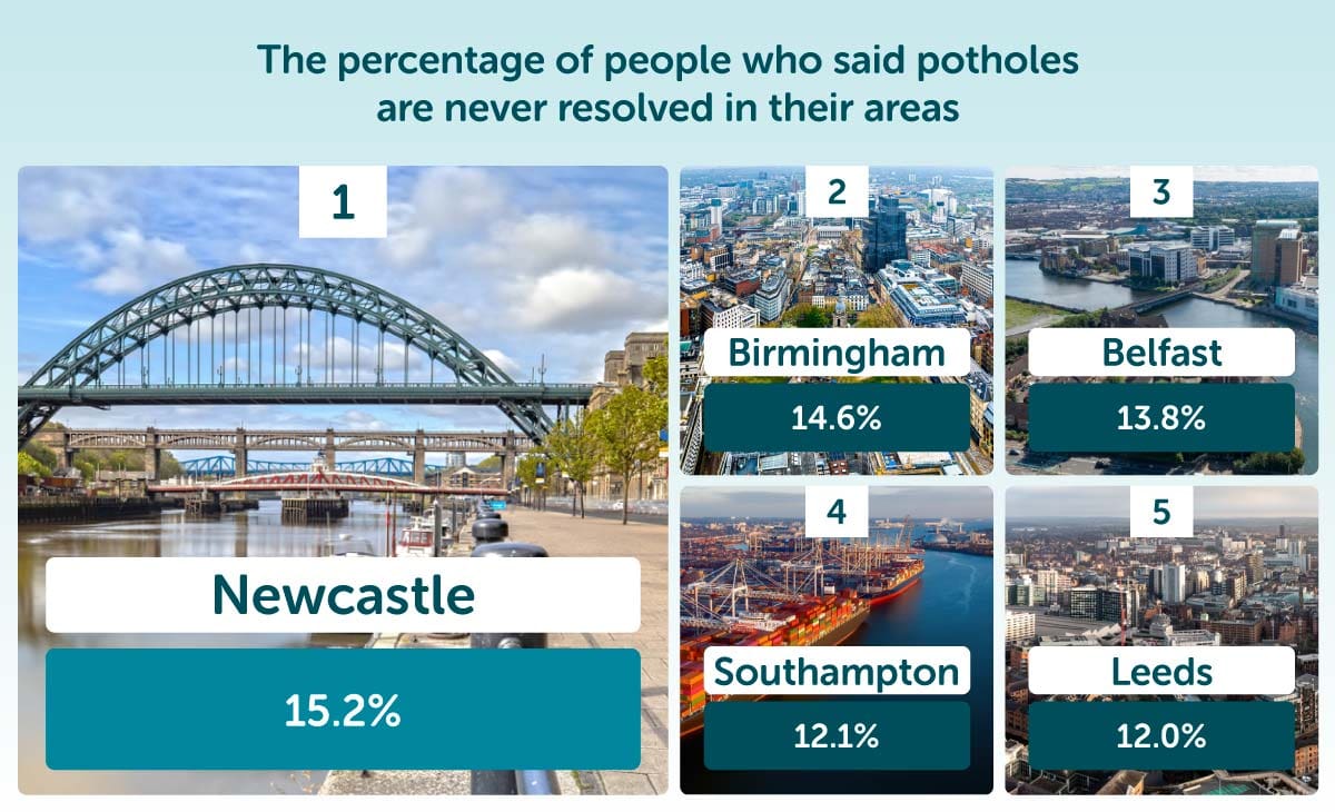 The Pothole Report