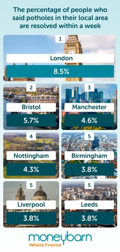 The Pothole Report