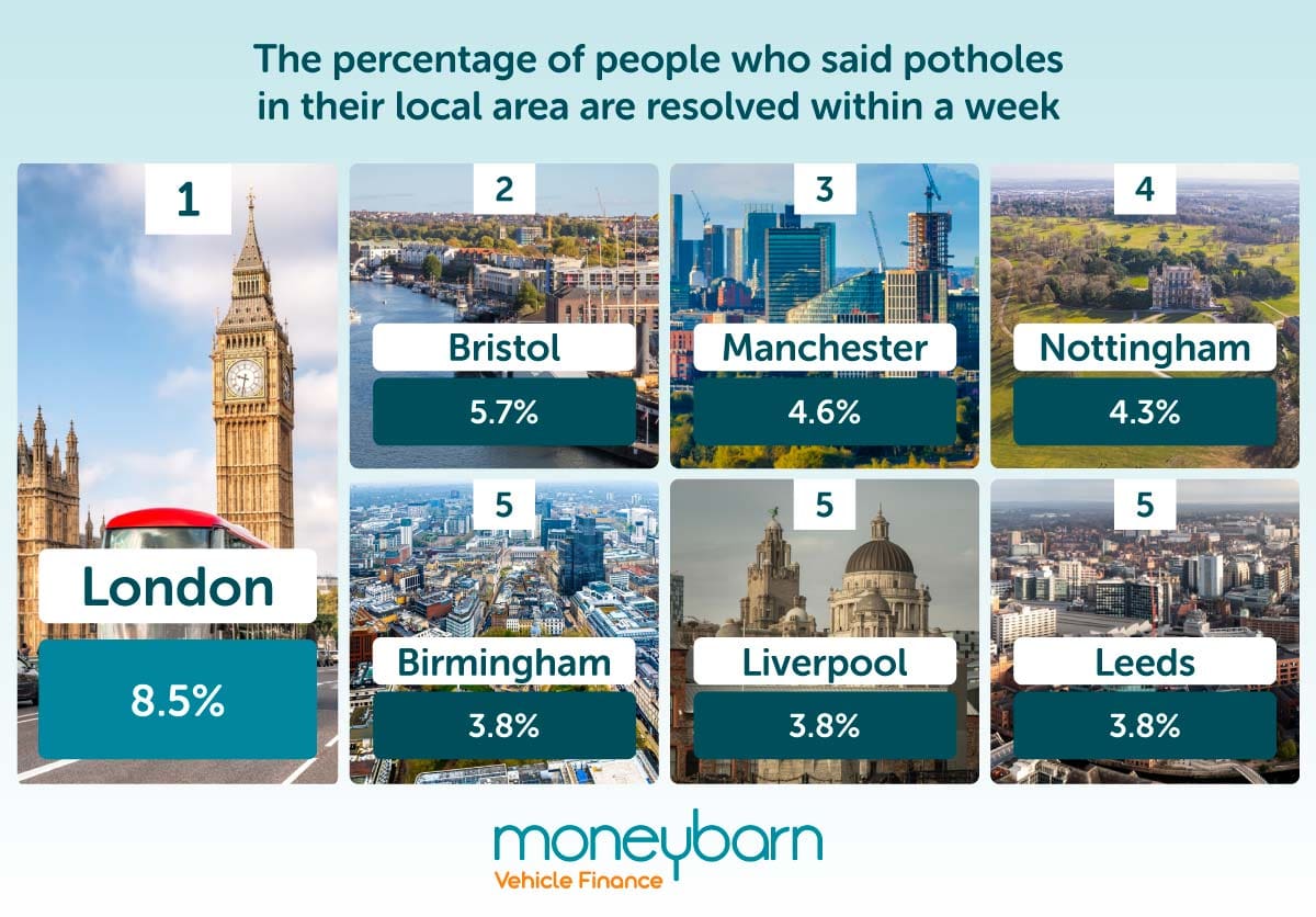 The Pothole Report