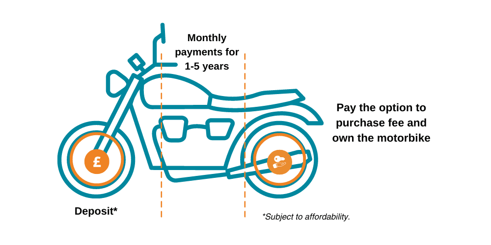 HP motorbike finance diagram