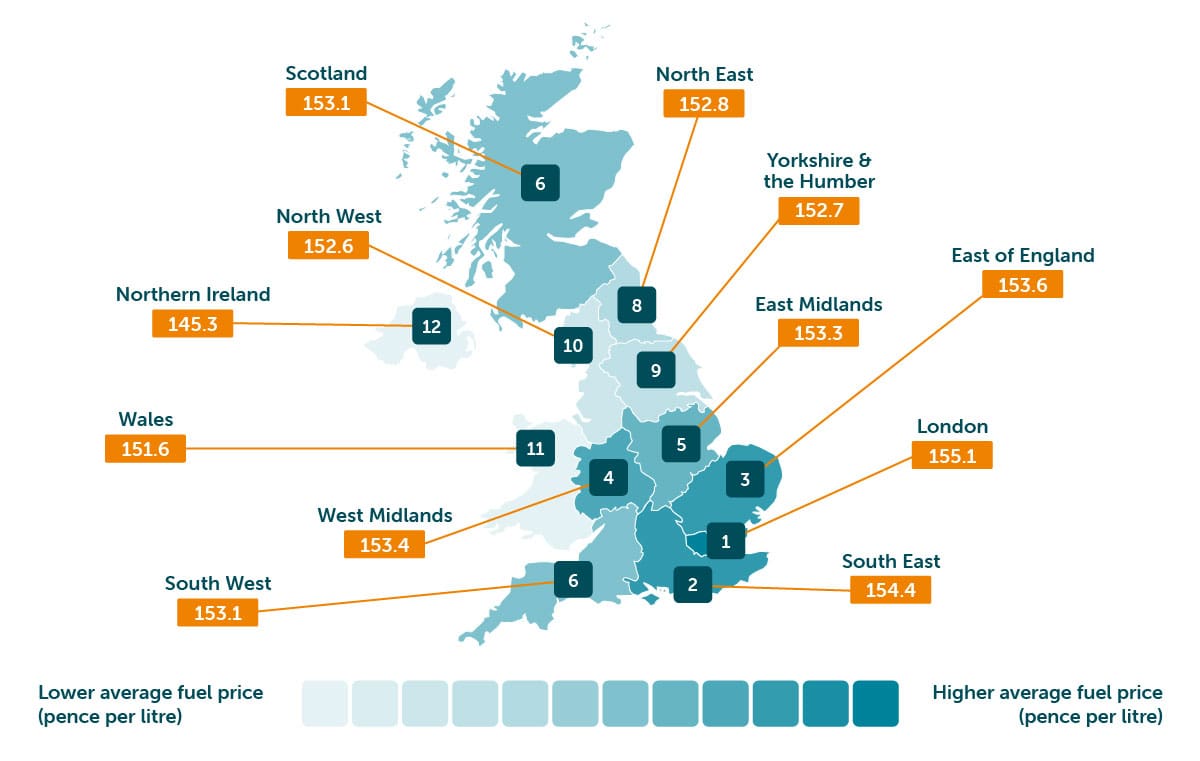 Cost of Car Ownership