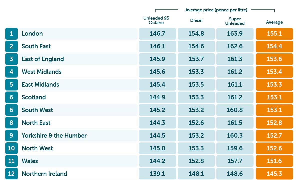 Cost of Car Ownership