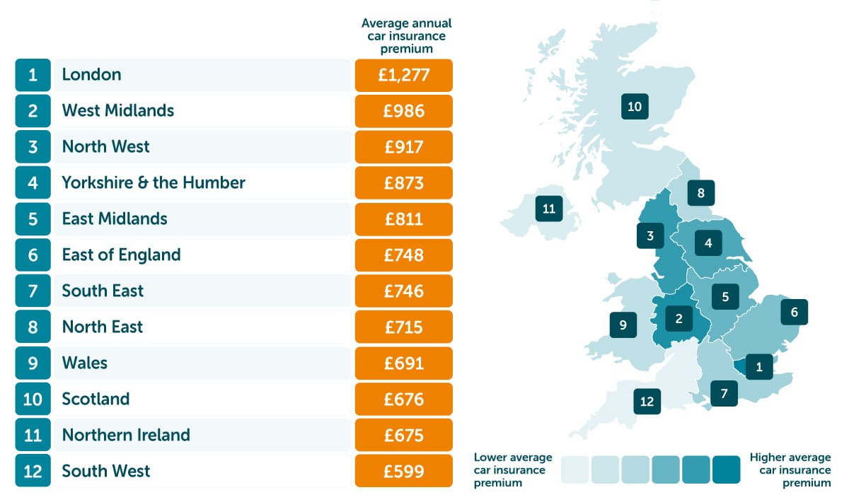 Cost of Car Ownership