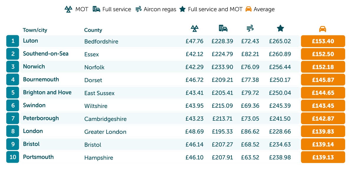 Cost of Car Ownership