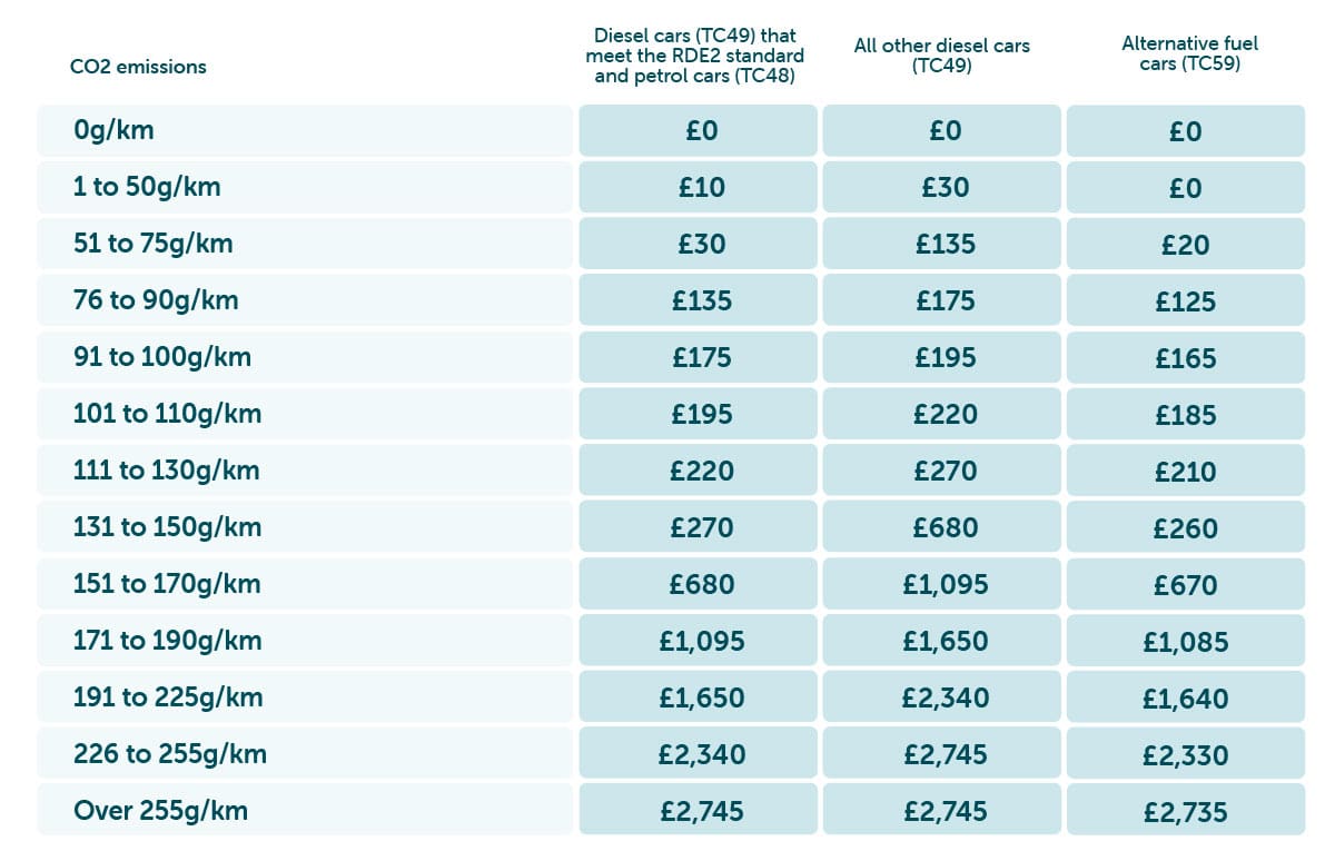 Cost of Car Ownership