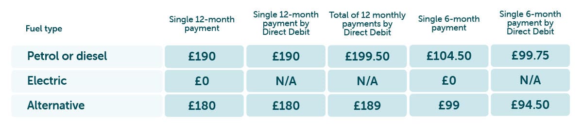 Cost of Car Ownership