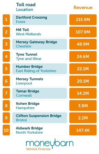 Money Making Tolls