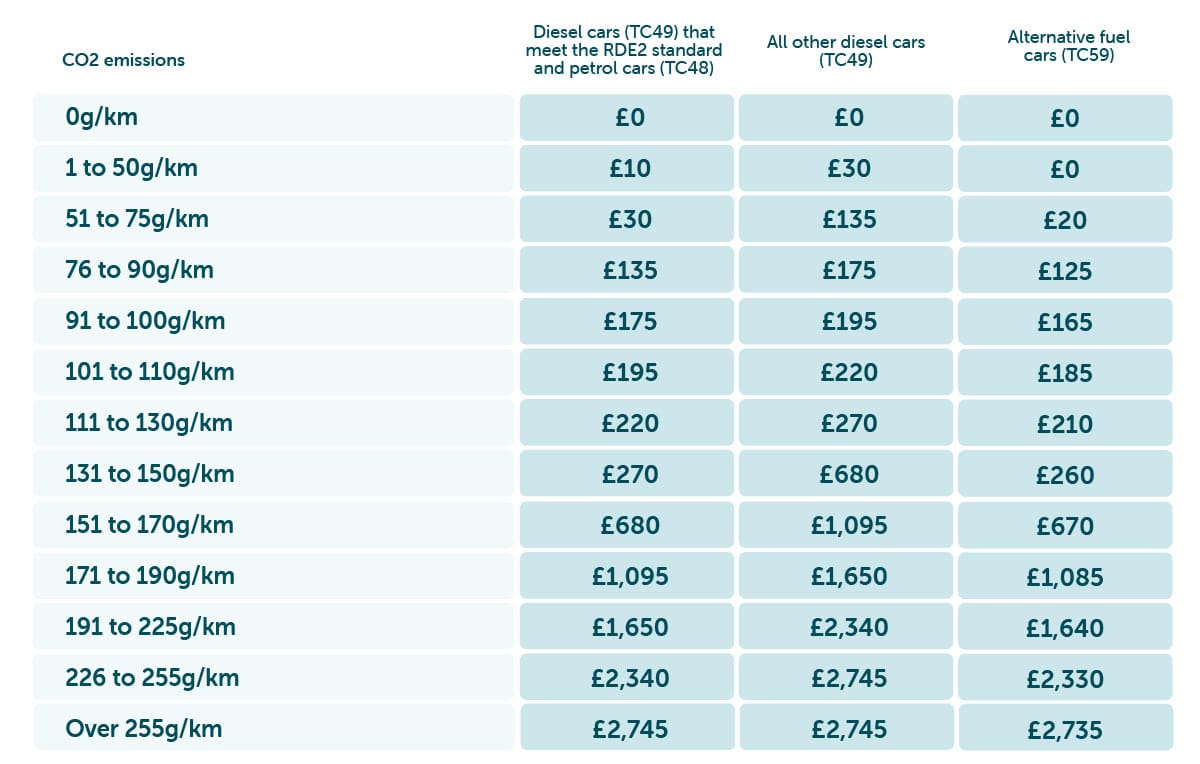 Cost of Car Ownership