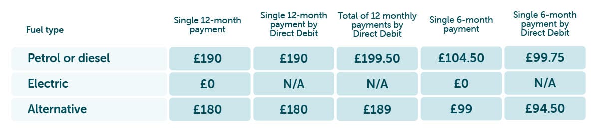 Cost of Car Ownership