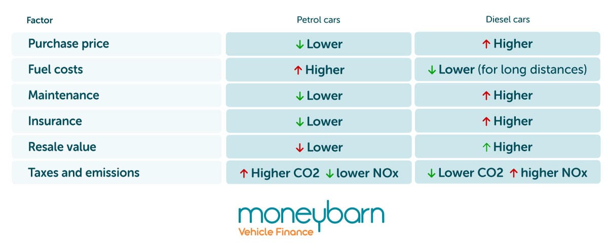 Cost of Car Ownership