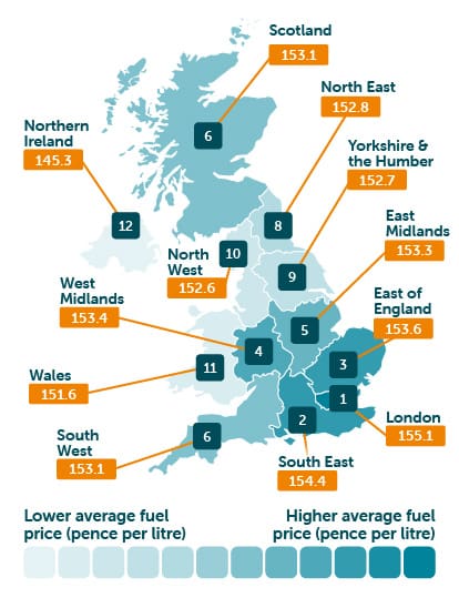 Cost of Car Ownership