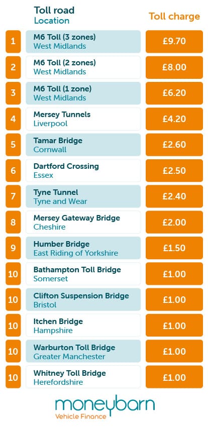 Money Making Tolls