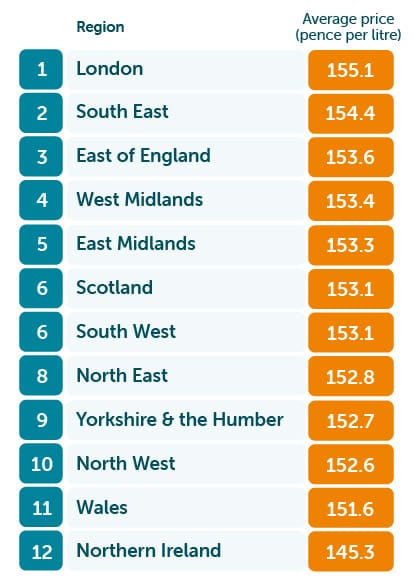 Cost of Car Ownership