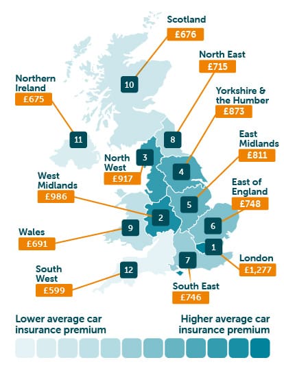 Cost of Car Ownership