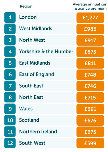 Cost of Car Ownership