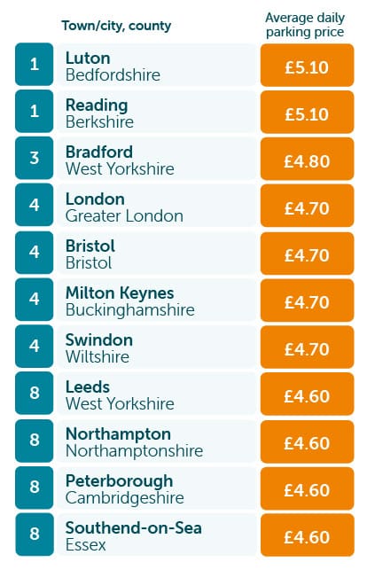 Cost of Car Ownership