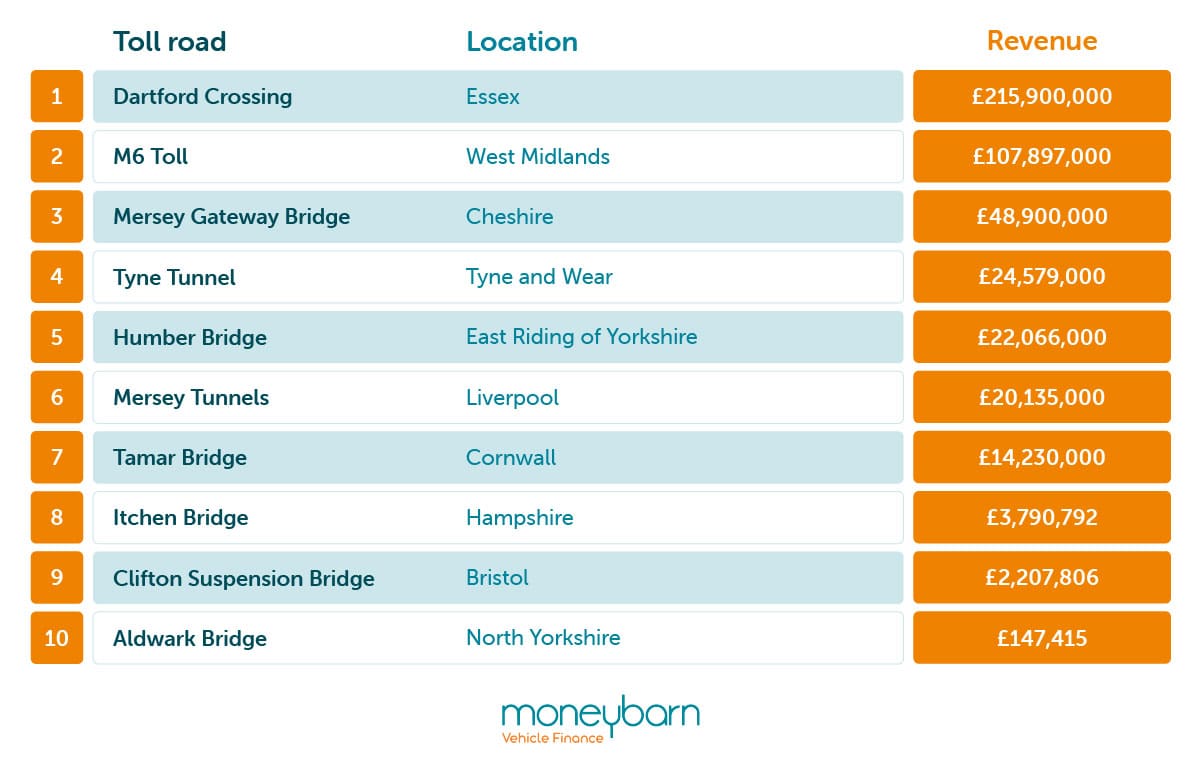 Money Making Tolls