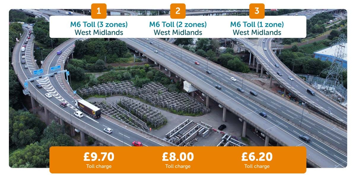 Money Making Tolls