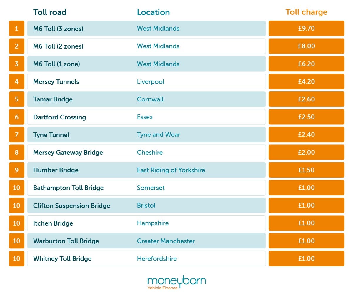 Money Making Tolls