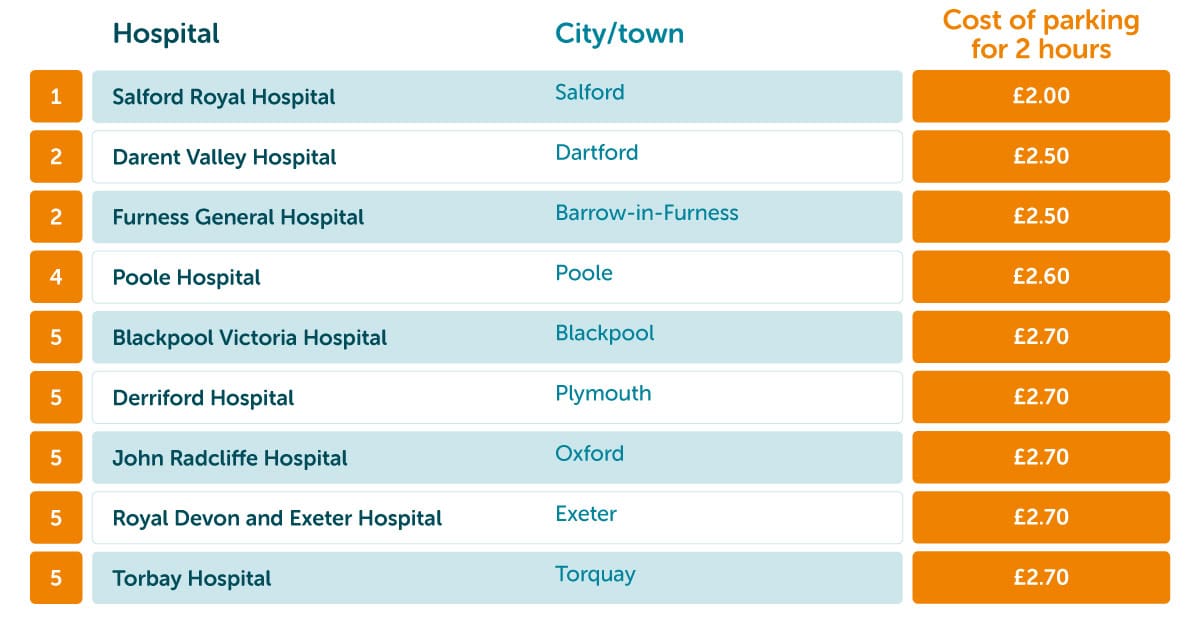 Hospital Parking Index