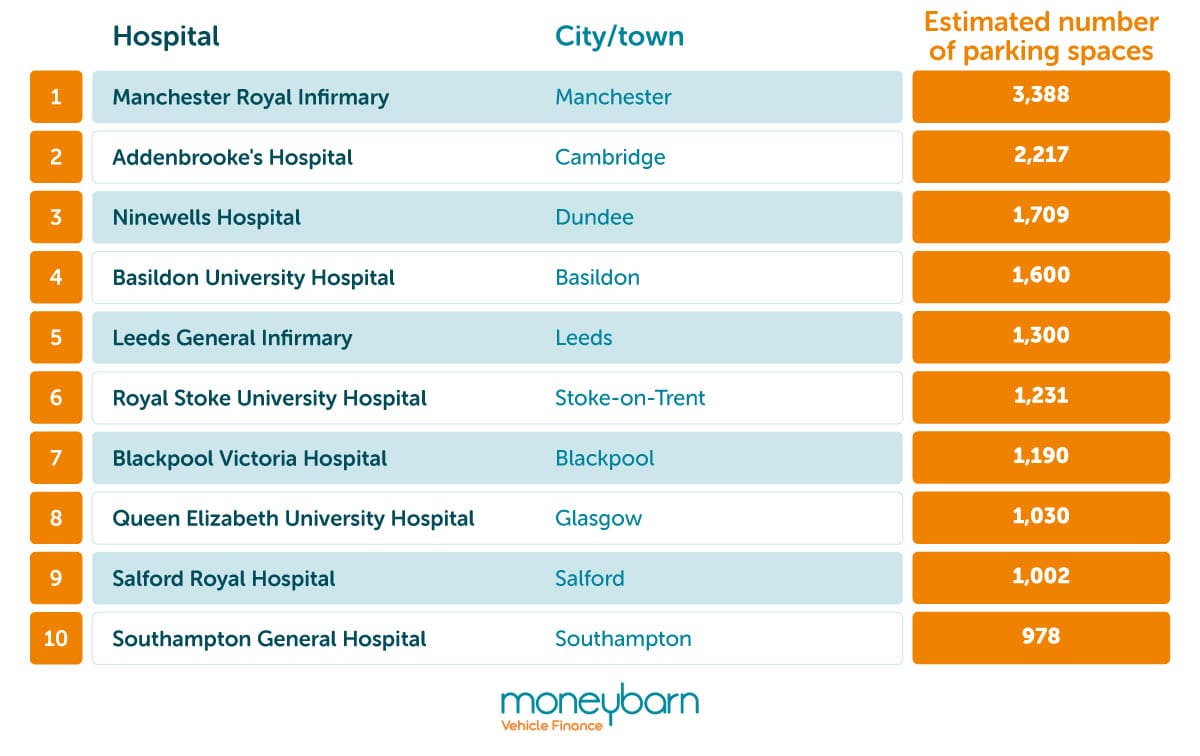 Hospital Parking Index