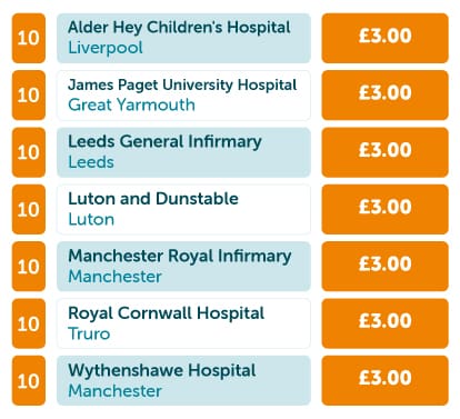 Hospital Parking Index