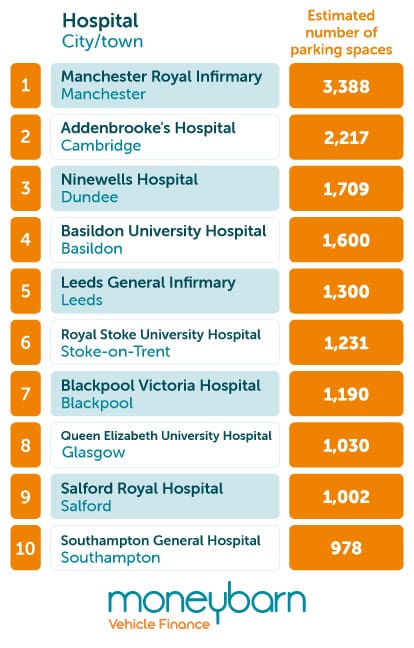 Hospital Parking Index